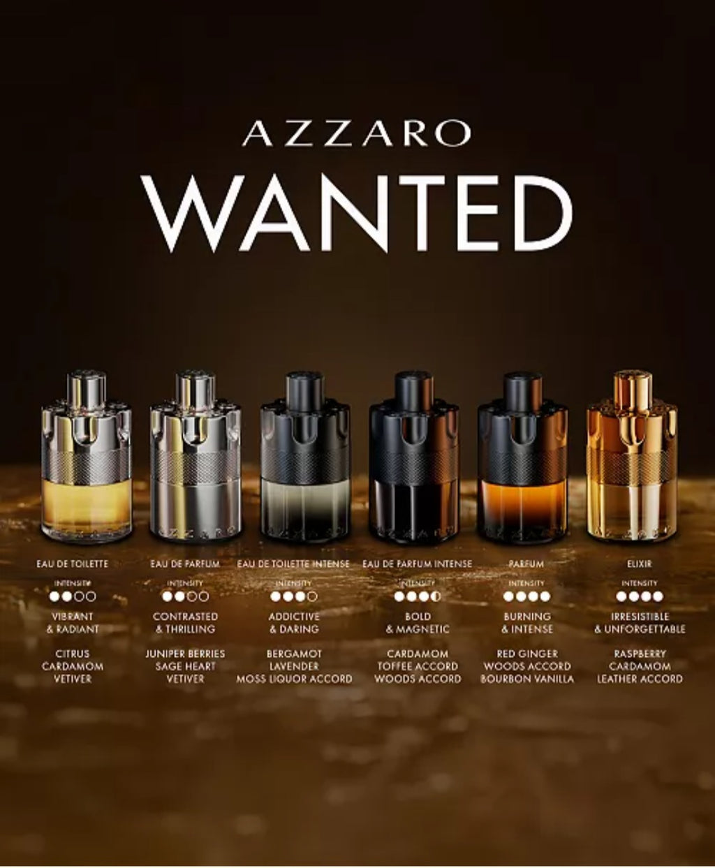 THE MOST WANTED EDP 100ML FOR MEN BY AZZARO